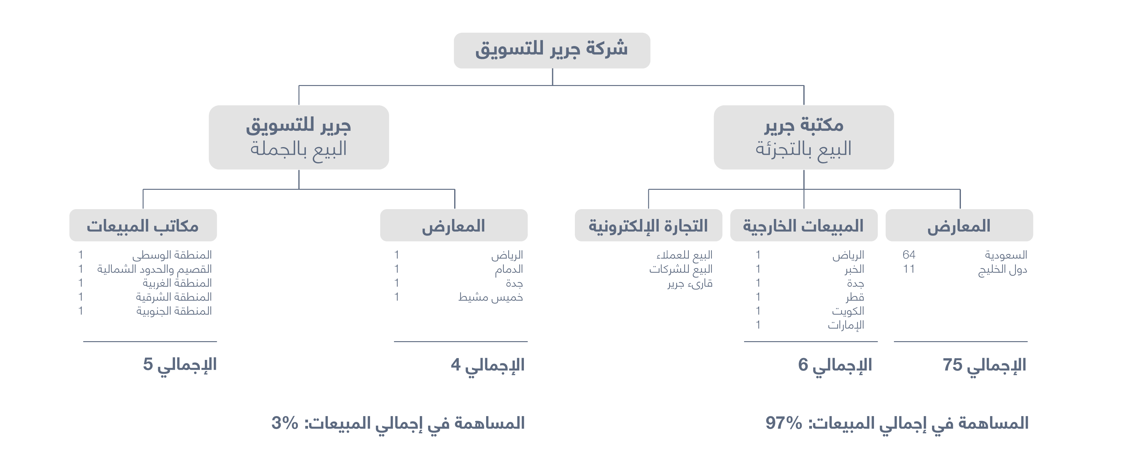 Jarir